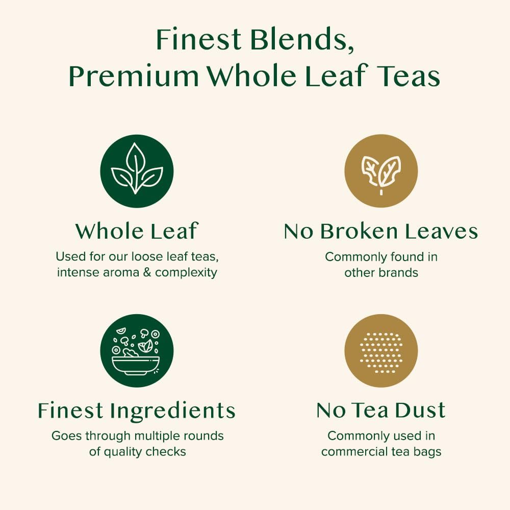 Green Tea - (PCOS, Energy, Weight, Skin & Sugar)