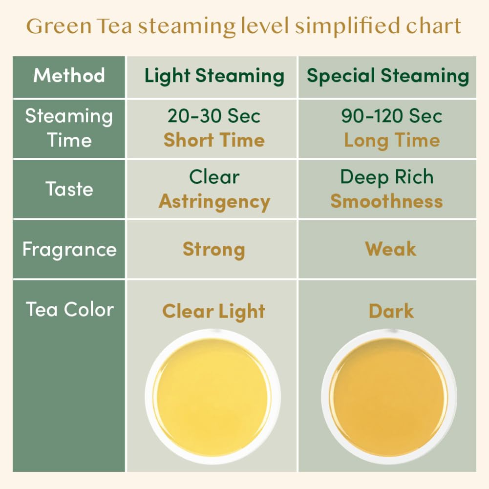 Green Tea - (PCOS, Energy, Weight, Skin & Sugar)
