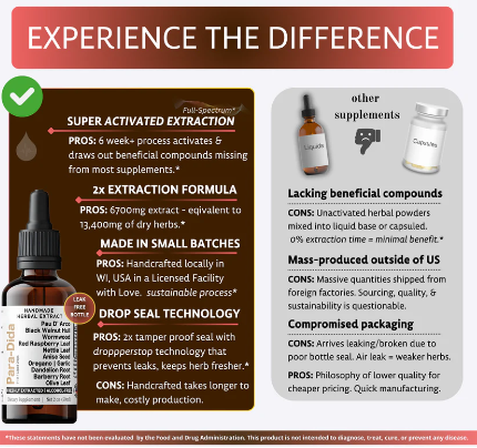 Parasite Candida Detox Tincture