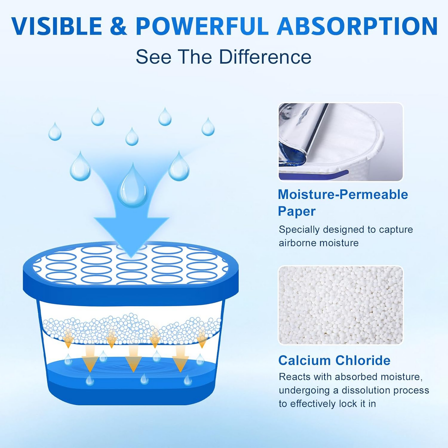 Calcium Chloride Moisture Absorber (MOLD)