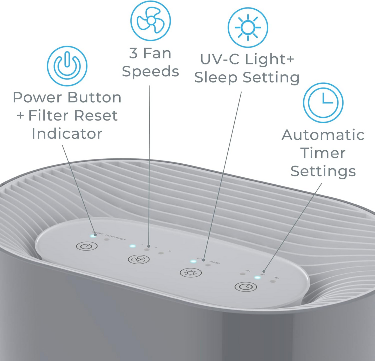 HEPA Air Purifier with UV Light (MOLD)