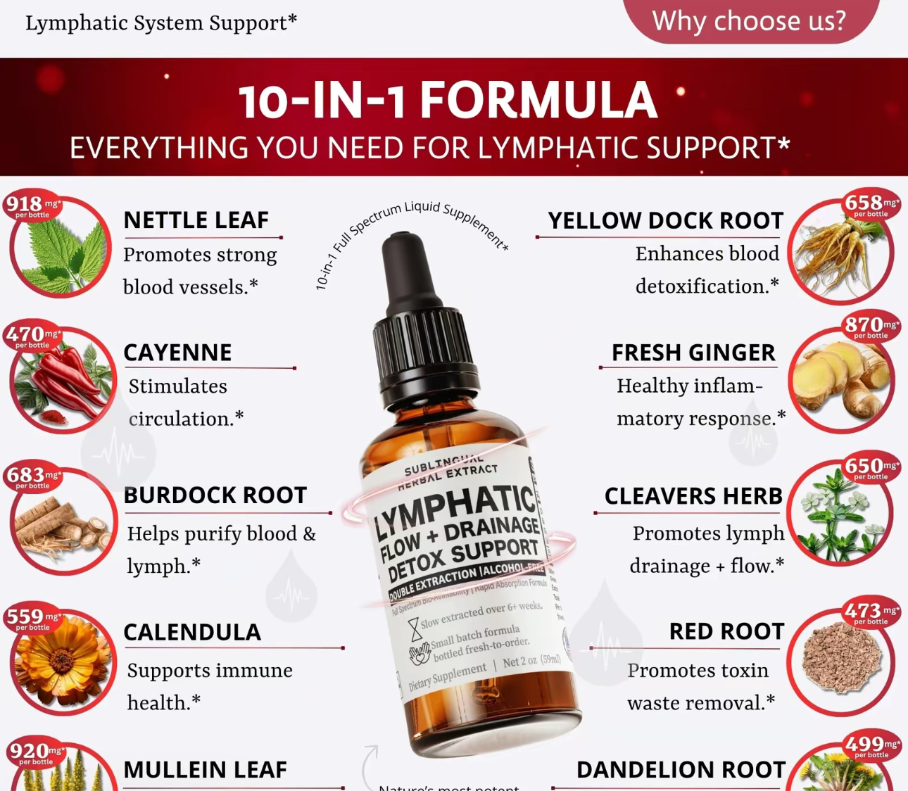 Lymphatic Detox Tincture (Lymphatic System)