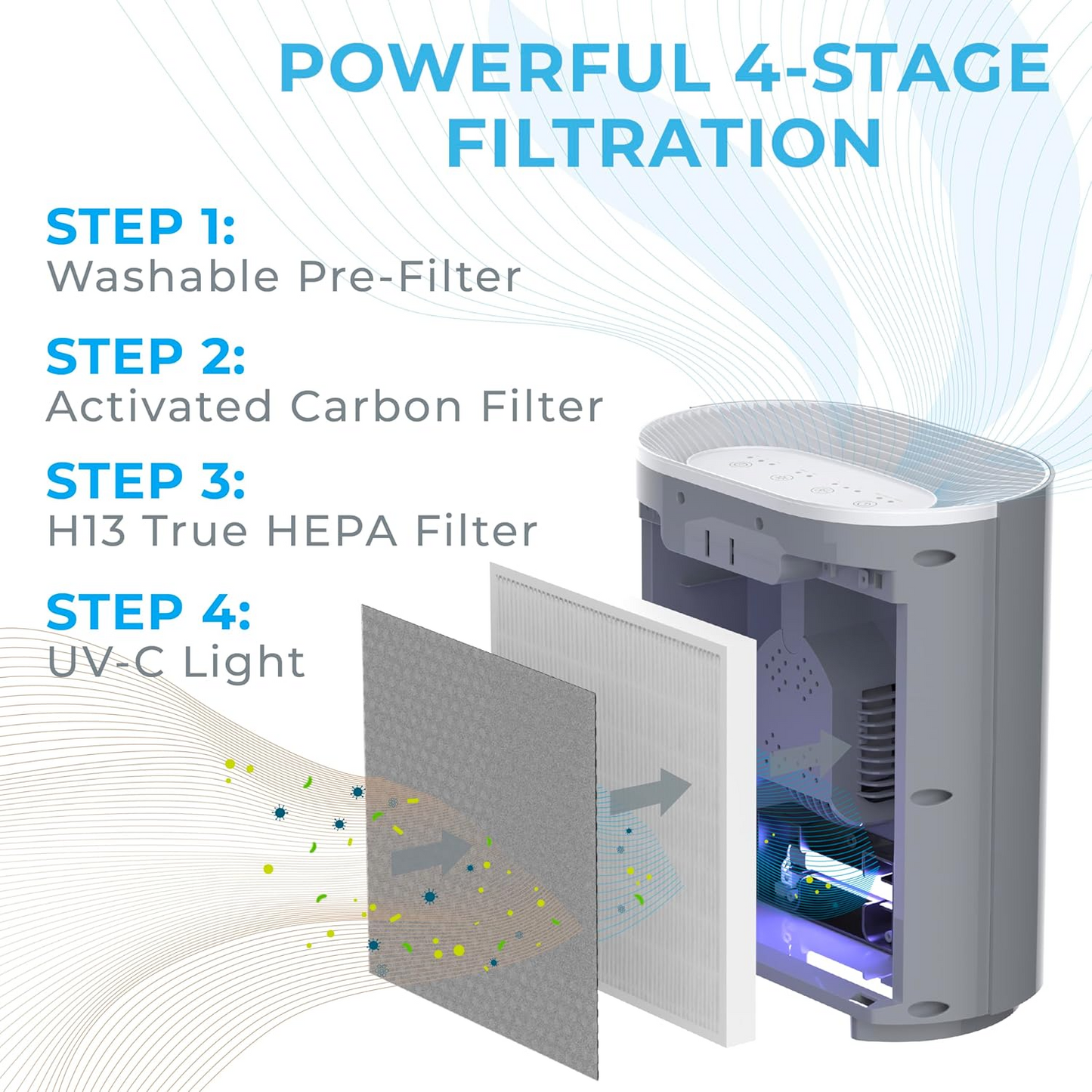 HEPA Air Purifier with UV Light (MOLD)