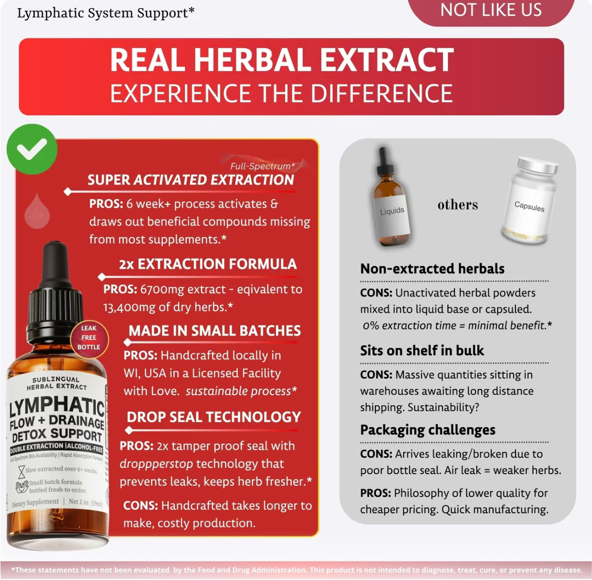 Lymphatic Detox Tincture (Lymphatic System)